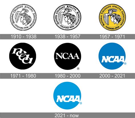 National Collegiate Athletic Association (NCAA), NCAA Market.